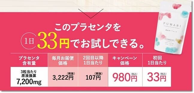 美肌サプリのコストパフォーマンス(コスパ)