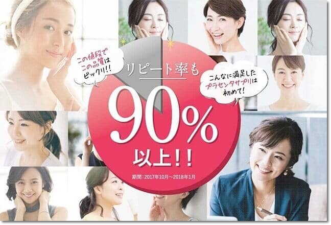 美肌サプリの満足度・リピート率